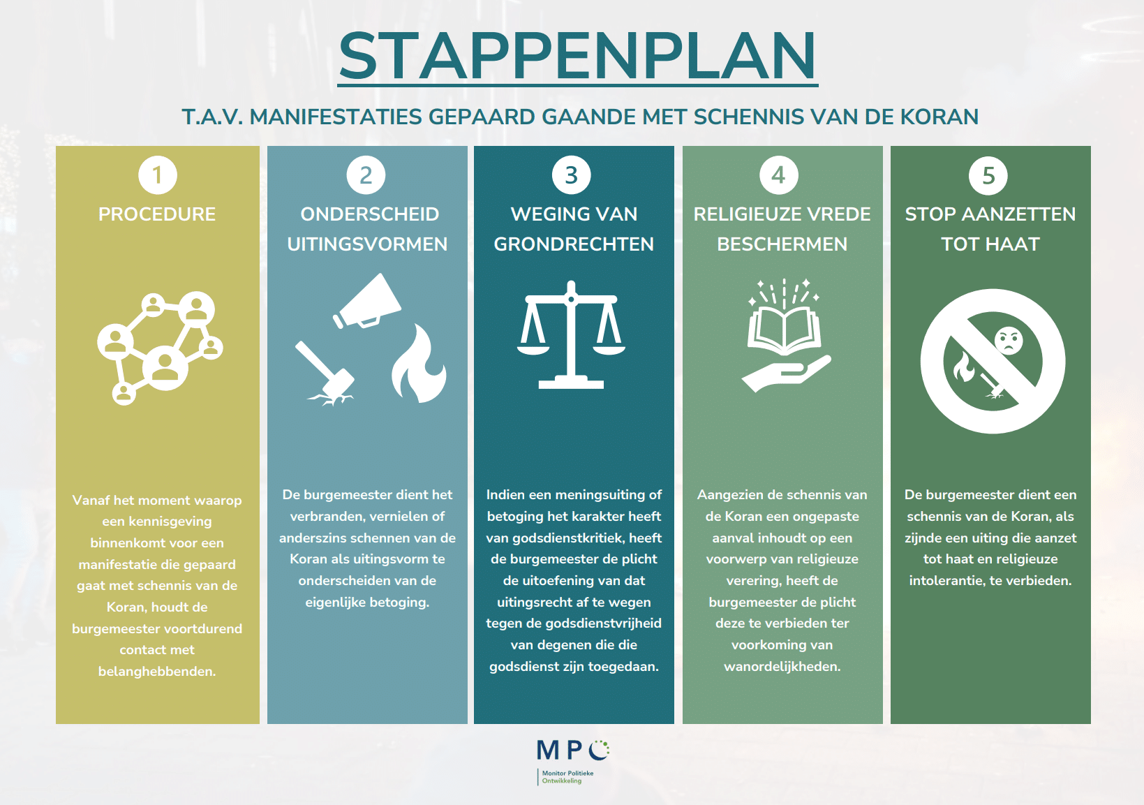 Stappenplan tegen Schennis van de Koran afb. blz.1